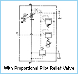 Proportional Pilot Relief Valves EFBG-03-125/06-250/10-500 Series