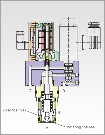 Proportional throttle valves QPG-16/25/32/40/50 Series